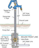 Simmons Hydrant Lengths (3 ft. 69″ 20 lb)